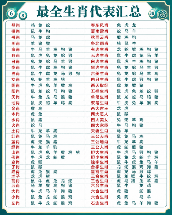 生肖表图片 1